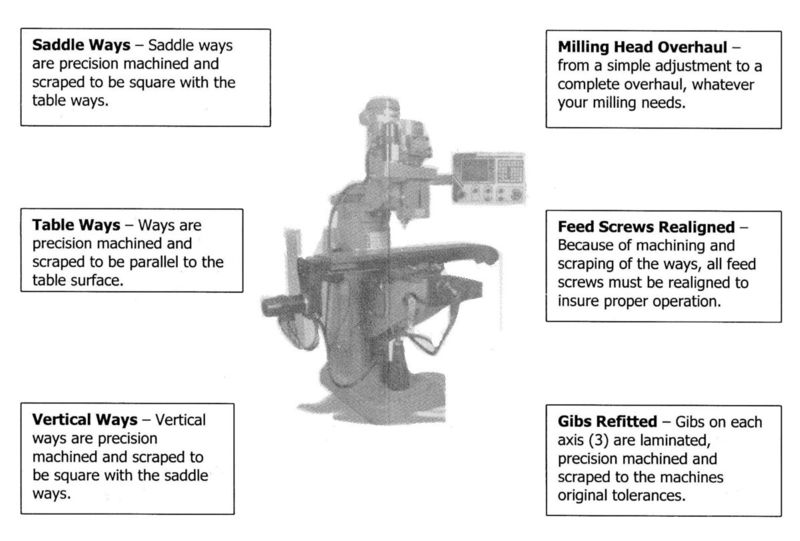 machine repair and machine tool rebuilding in Roberts, WI