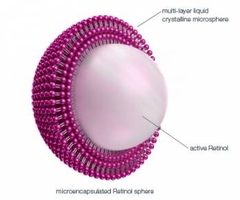 What is Retinol